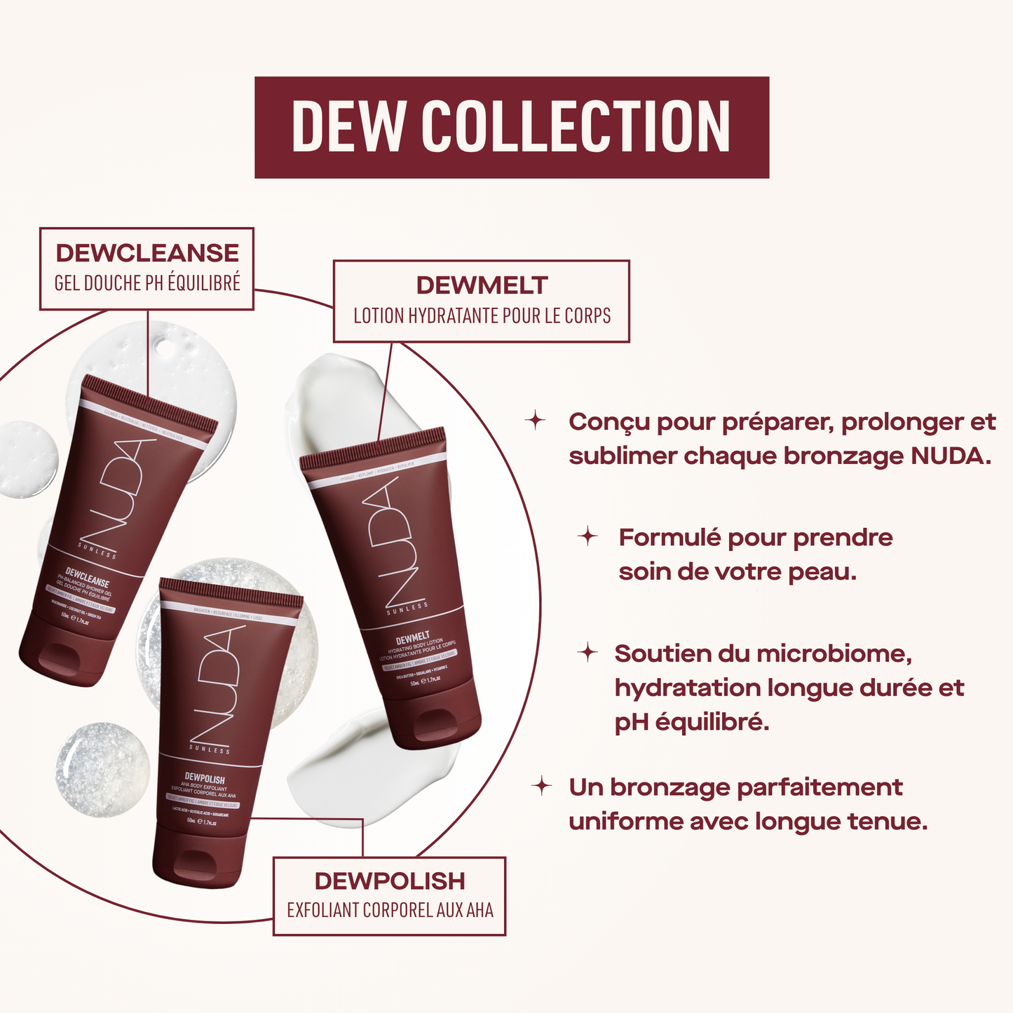 ENSEMBLE DE VOYAGE COLLECTION DEW
